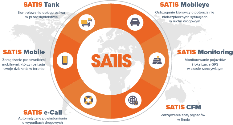 Satis GPS